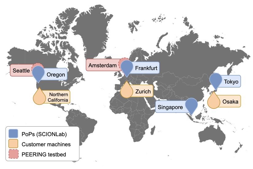 SBAS Diagram